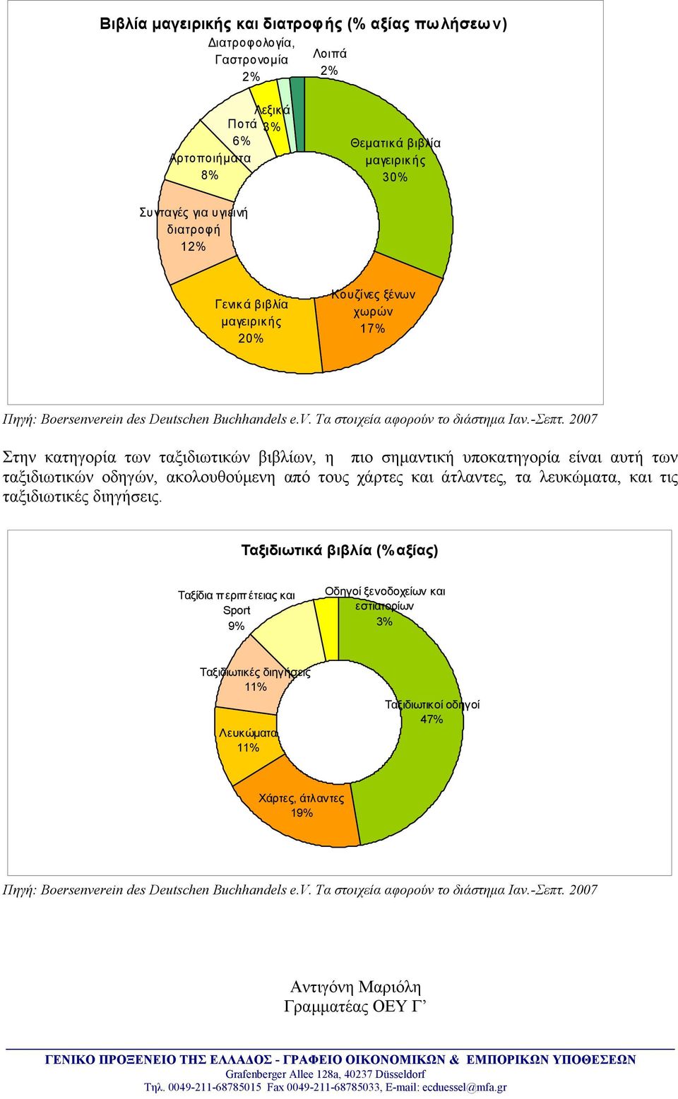 2007 Στην κατηγορία των ταξιδιωτικών βιβλίων, η πιο σημαντική υποκατηγορία είναι αυτή των ταξιδιωτικών οδηγών, ακολουθούμενη από τους χάρτες και άτλαντες, τα λευκώματα, και τις ταξιδιωτικές διηγήσεις.