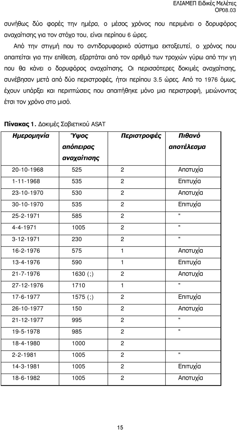 Οι περισσότερες δοκιμές αναχαίτισης, συνέβησαν μετά από δύο περιστροφές, ήτοι περίπου 3.5 ώρες.