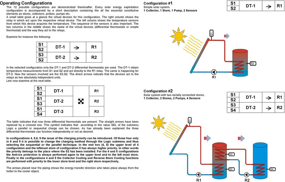 A small table gives at a glance the virtual devices for this configuration. The right column shows the relay in which act upon the respective virtual device.