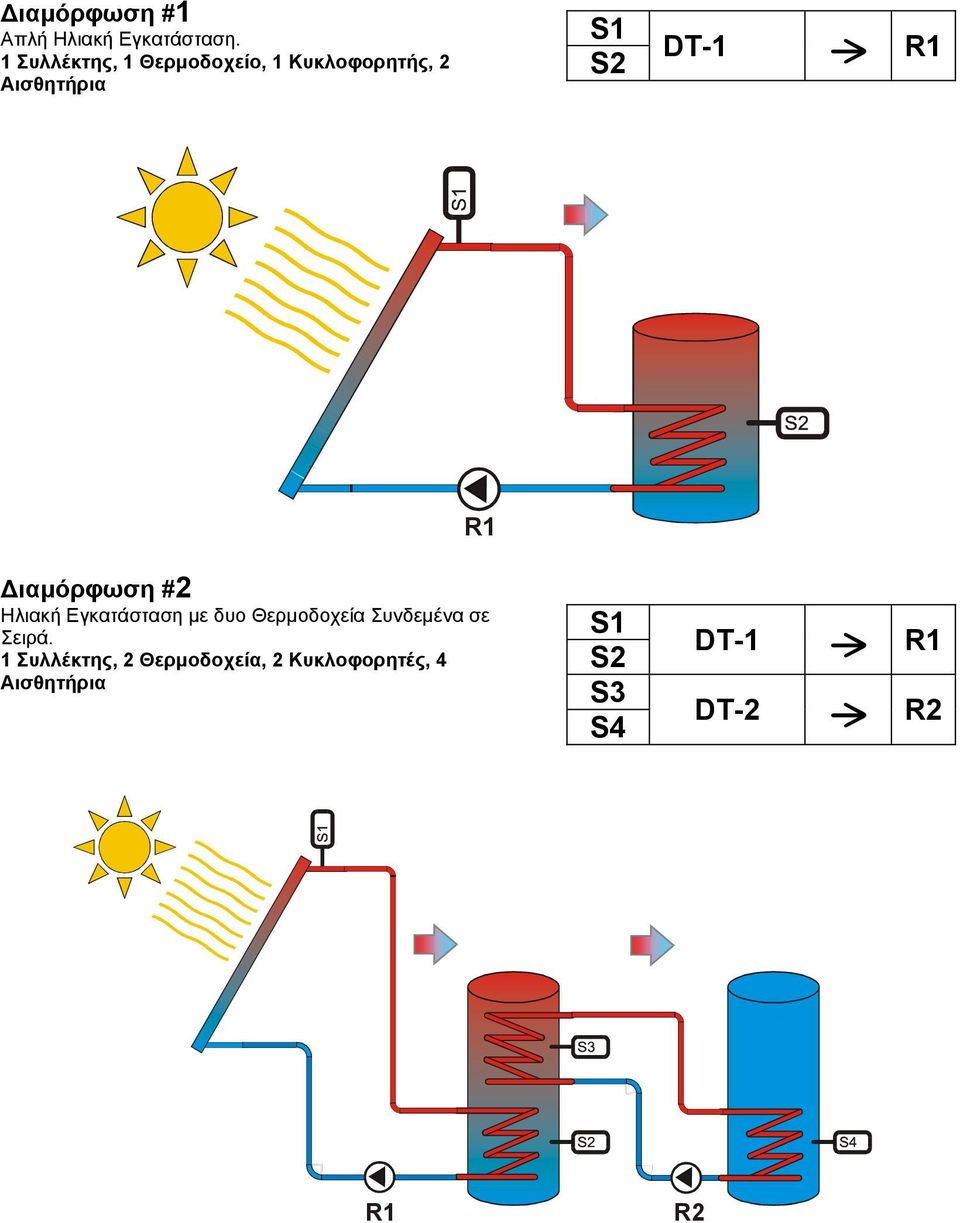 ιαµόρφωση #2 Ηλιακή Εγκατάσταση µε δυο Θερµοδοχεία
