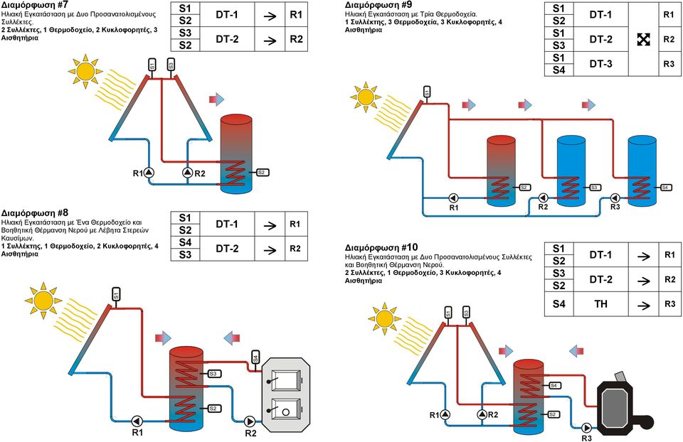 1 Συλλέκτης, 3 Θερµοδοχεία, 3 Κυκλοφορητές, 4 S4 DT-3 ιαµόρφωση #8 Ηλιακή Εγκατάσταση µε Ένα Θερµοδοχείο και Βοηθητική Θέρµανση