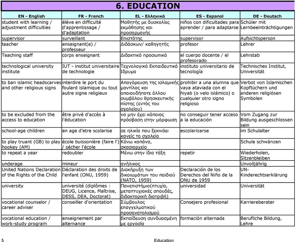 εκμάθησης και aprender / para adaptarse Lernbeeinträchtigungen d'adaptation προσαρμογής surveillant Επιστάτης supervisor Aufsichtsperson enseignant(e) / Διδάσκων/ καθηγητής profesor Lehrer professeur