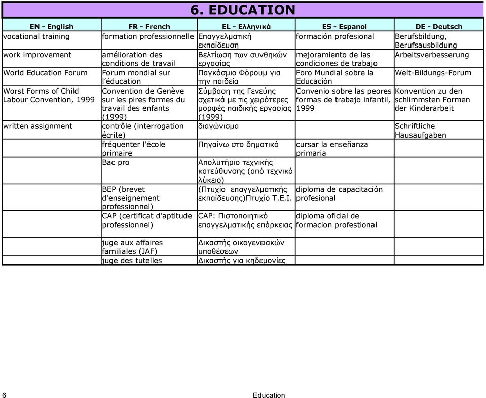 éducation την παιδεία Educación Worst Forms of Child Convention de Genève Σύμβαση της Γενεύης Convenio sobre las peores Konvention zu den Labour Convention, 1999 sur les pires formes du σχετικά με