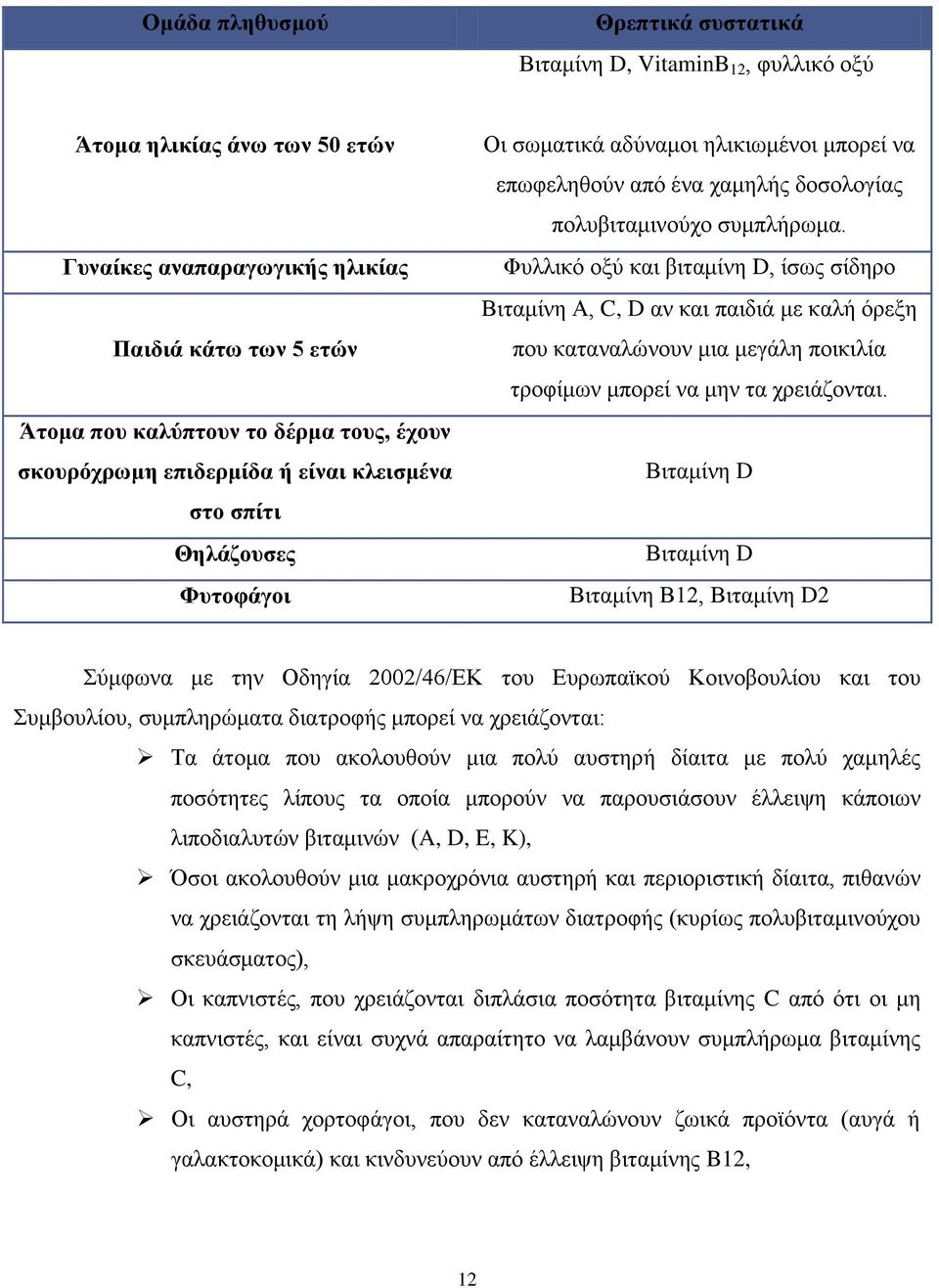 Φπιιηθφ νμχ θαη βηηακίλε D, ίζσο ζίδεξν Βηηακίλε Α, C, D αλ θαη παηδηά κε θαιή φξεμε πνπ θαηαλαιψλνπλ κηα κεγάιε πνηθηιία ηξνθίκσλ κπνξεί λα κελ ηα ρξεηάδνληαη.