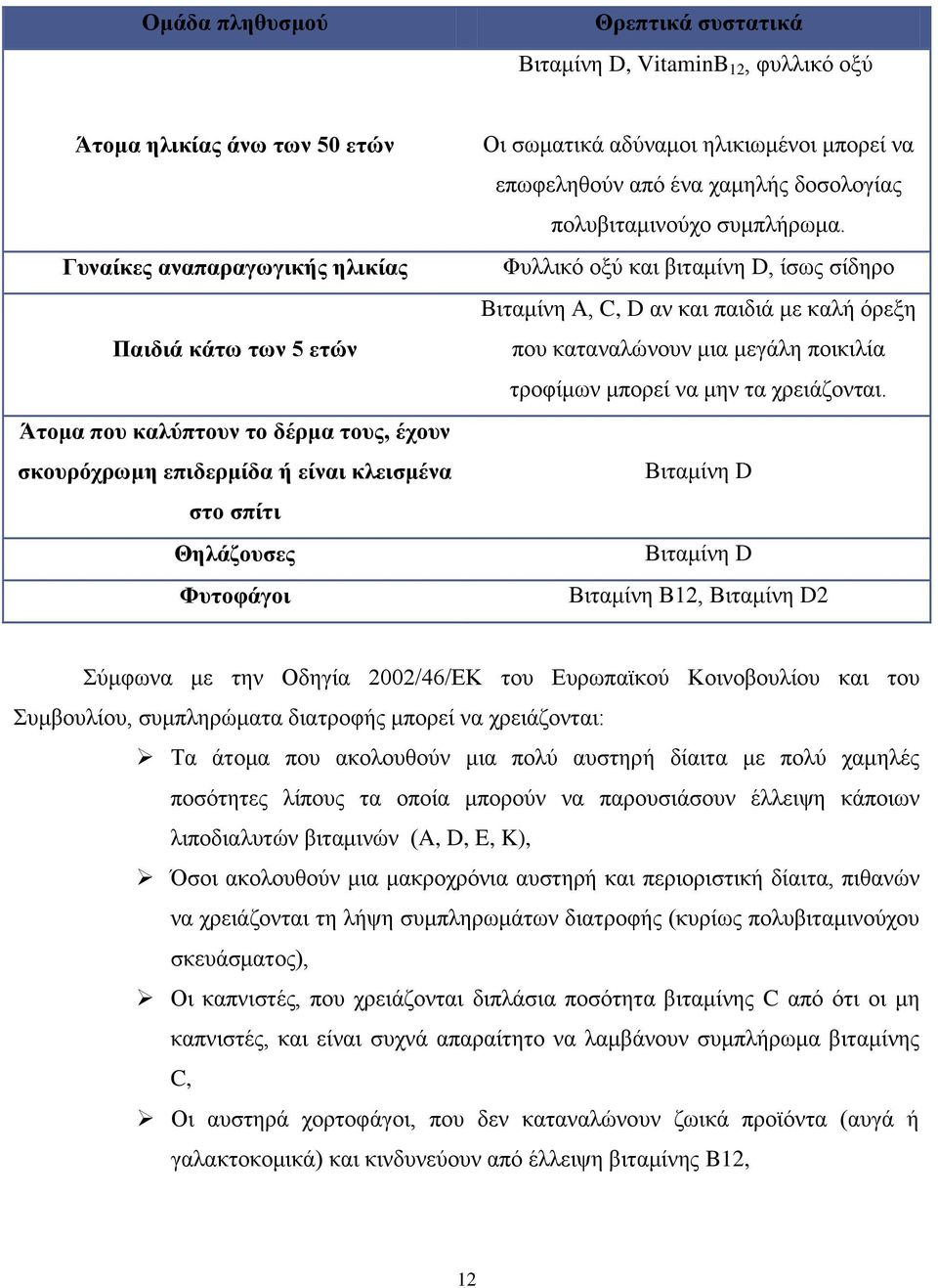 Φπιιηθφ νμχ θαη βηηακίλε D, ίζσο ζίδεξν Βηηακίλε Α, C, D αλ θαη παηδηά κε θαιή φξεμε πνπ θαηαλαιψλνπλ κηα κεγάιε πνηθηιία ηξνθίκσλ κπνξεί λα κελ ηα ρξεηάδνληαη.