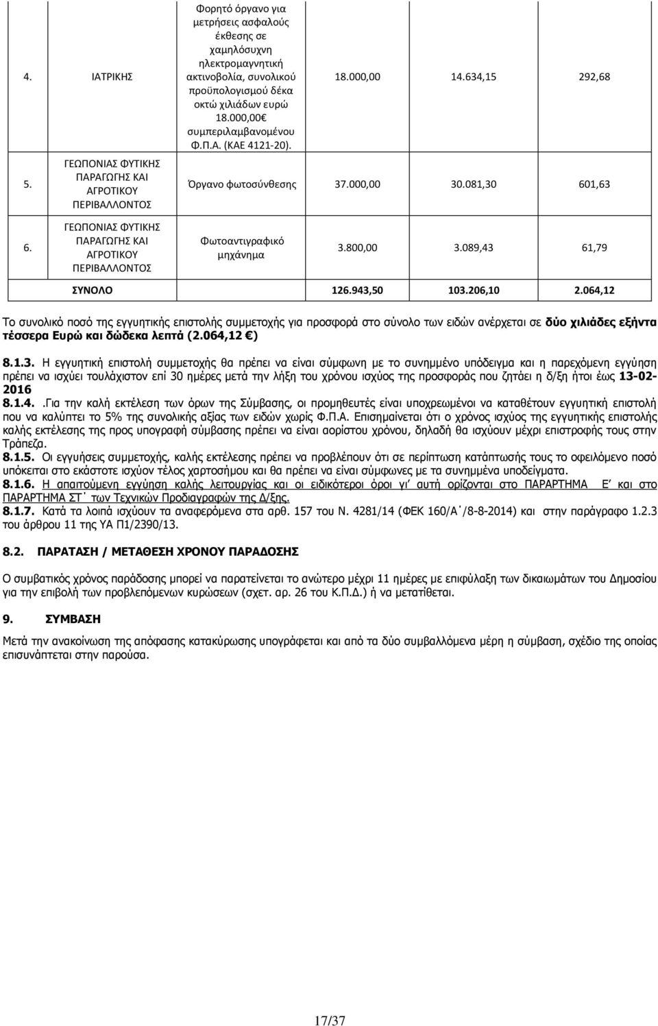 000,00 συμπεριλαμβανομένου Φ.Π.Α. (ΚΑΕ 4121-20). 18.000,00 14.634,15 292,68 Όργανο φωτοσύνθεσης 37.000,00 30.081,30 601,63 6.