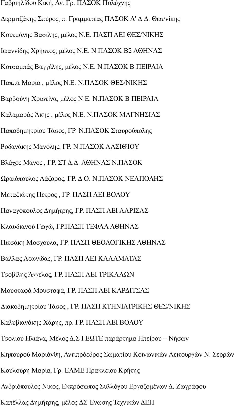 Ν.ΠΑΣΟΚ ΛΑΣΙΘΊΟΥ Βλάχος Μάνος, ΓΡ. ΣΤ Δ.Δ. ΑΘΗΝΑΣ Ν.ΠΑΣΟΚ Ωραιόπουλος Λάζαρος, ΓΡ. Δ.Ο. Ν.ΠΑΣΟΚ ΝΕΑΠΟΛΗΣ Μεταξιώτης Πέτρος, ΓΡ. ΠΑΣΠ ΑΕΙ ΒΟΛΟΥ Παναγόπουλος Δημήτρης, ΓΡ.