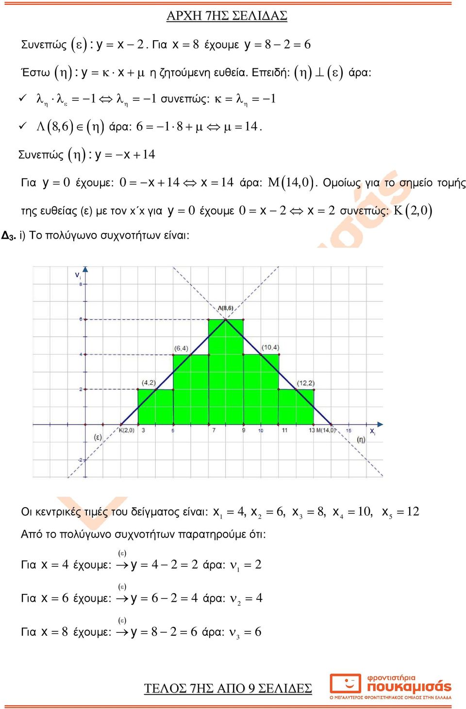 άρα: y = έχουµε Οµοίως για το σηµείο τοµής = = συνεπώς: Κ (, ) v Οι κεντρικές τιµές του δείγµατος είναι: =, = 6, = 8, =, = Από το πολύγωνο συχνοτήτων