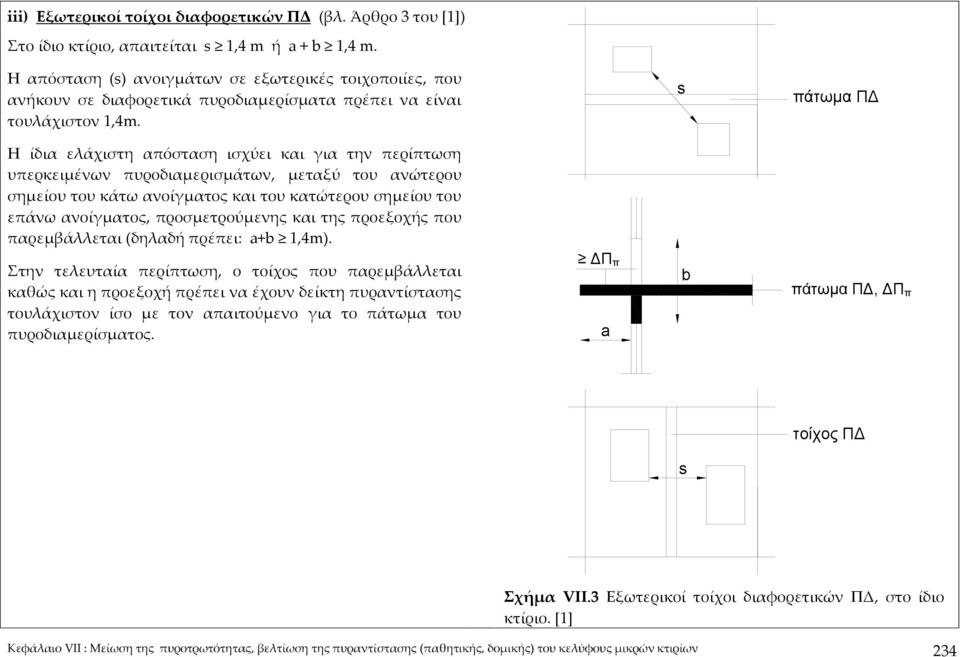 s πάτωµα Π Η ίδια ελάχιστη απόσταση ισχύει και για την περίπτωση υπερκειμένων πυροδιαμερισμάτων, μεταξύ του ανώτερου σημείου του κάτω ανοίγματος και του κατώτερου σημείου του επάνω ανοίγματος,