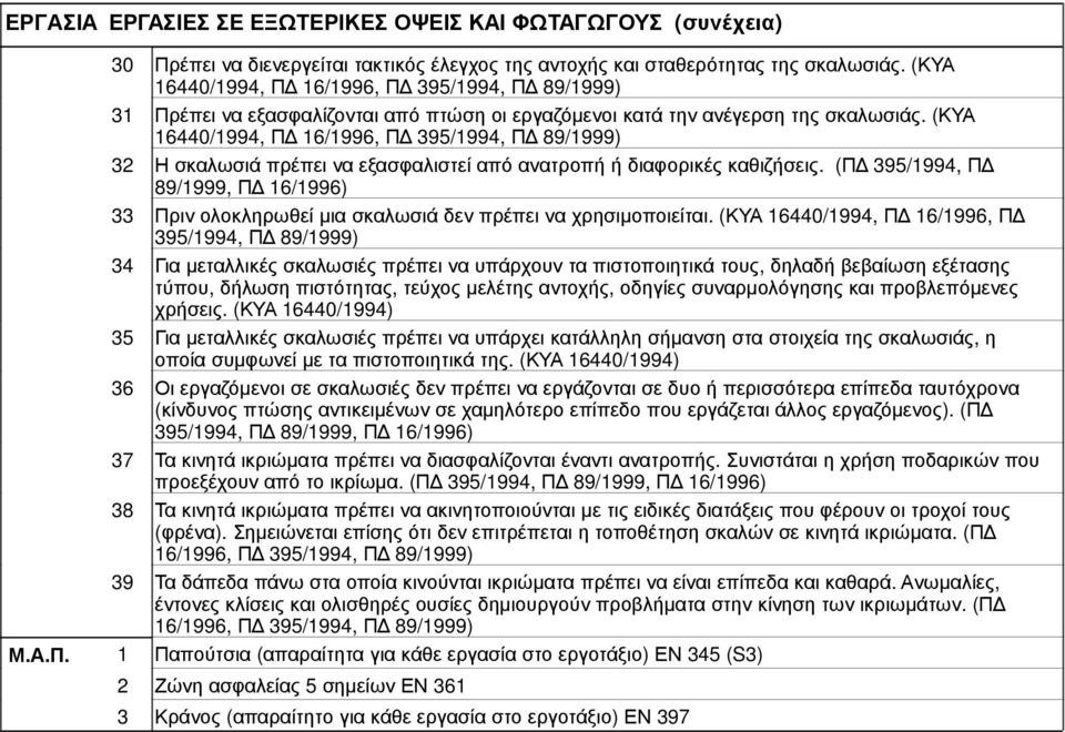 (ΚΥΑ 16440/1994, Π 16/1996, Π 395/1994, Π 89/1999) Η σκαλωσιά πρέπει να εξασφαλιστεί από ανατροπή ή διαφορικές καθιζήσεις.