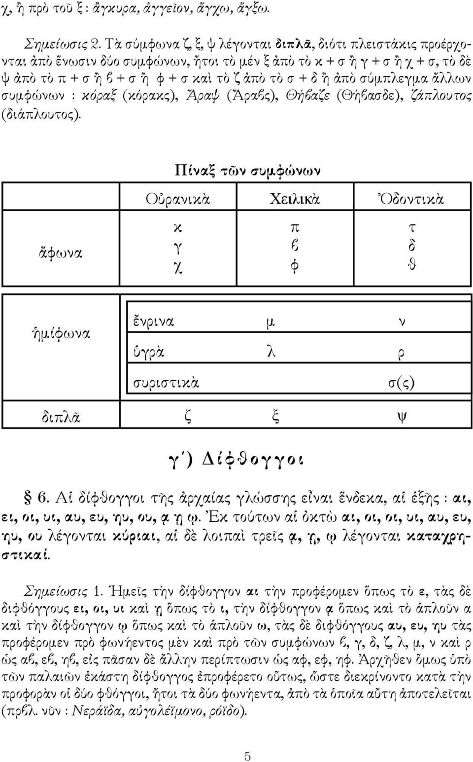 σύμπλεγμα ἄλλων συμφώνων : κόραξ (κόρακς), Ἄραψ (Ἄραβς), Θήβαζε (Θήβασδε), ζάπλουτος (διάπλουτος).