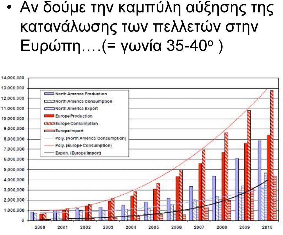 θαηαλάισζεο ησλ
