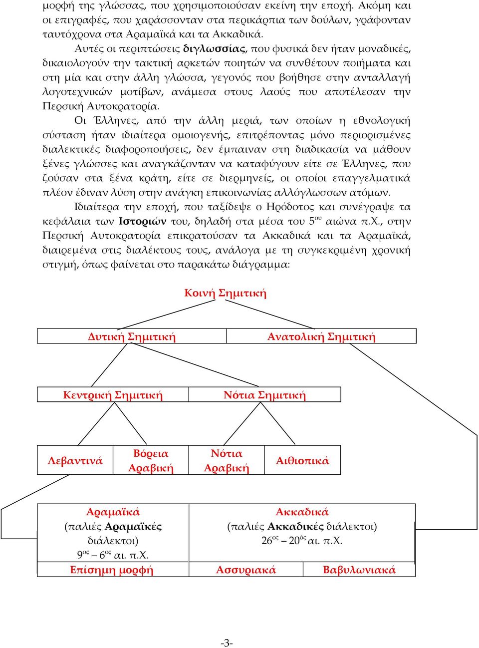 λογοτεχνικών μοτίβων, ανάμεσα στους λαούς που αποτέλεσαν την Περσική Αυτοκρατορία.