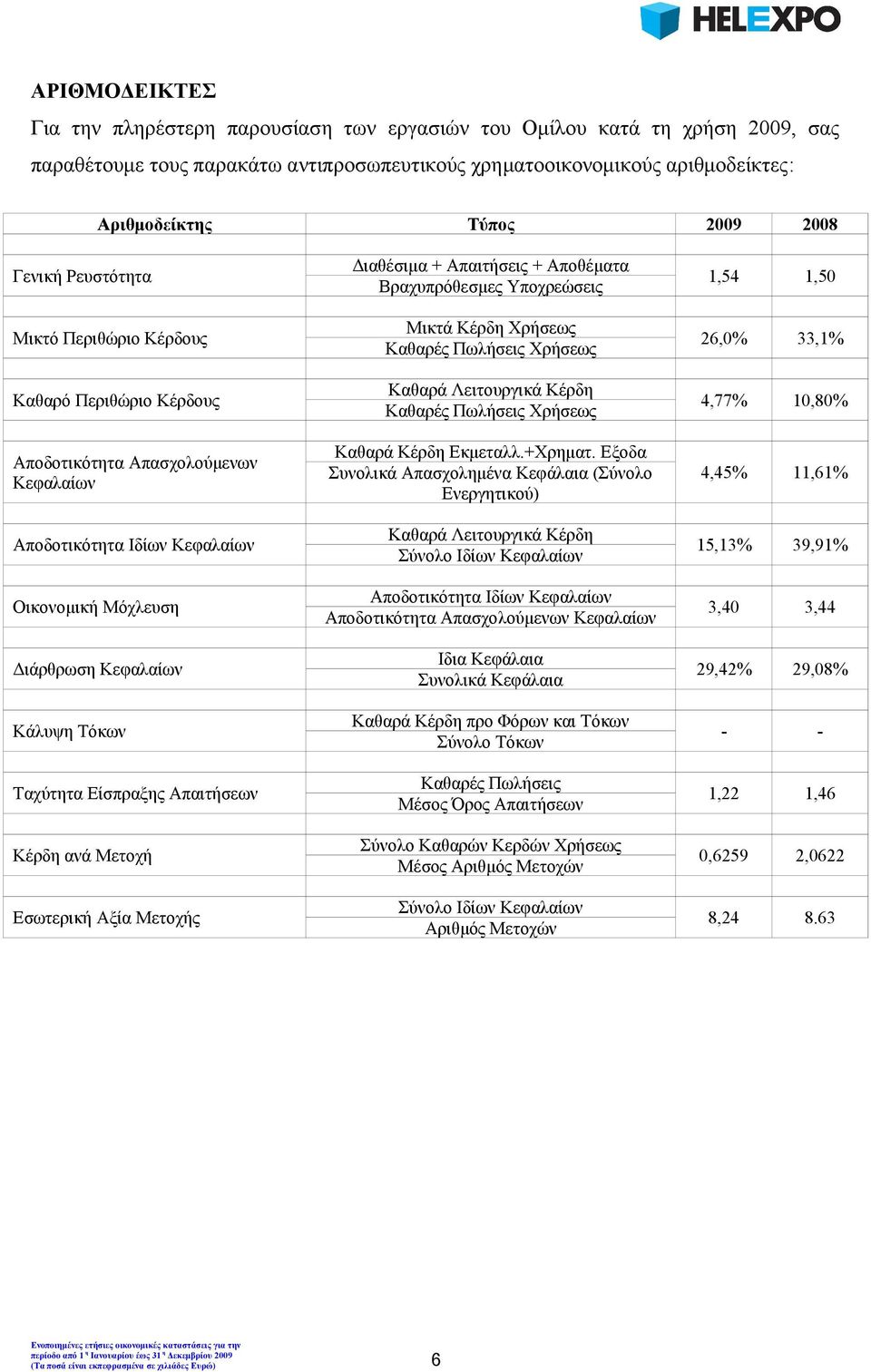 Ταχύτητα Είσπραξης Απαιτήσεων Κέρδη ανά Μετοχή Εσωτερική Αξία Μετοχής Διαθέσιμα + Απαιτήσεις + Αποθέματα Βραχυπρόθεσμες Υποχρεώσεις Μικτά Κέρδη Χρήσεως Καθαρές Πωλήσεις Χρήσεως Καθαρά Λειτουργικά