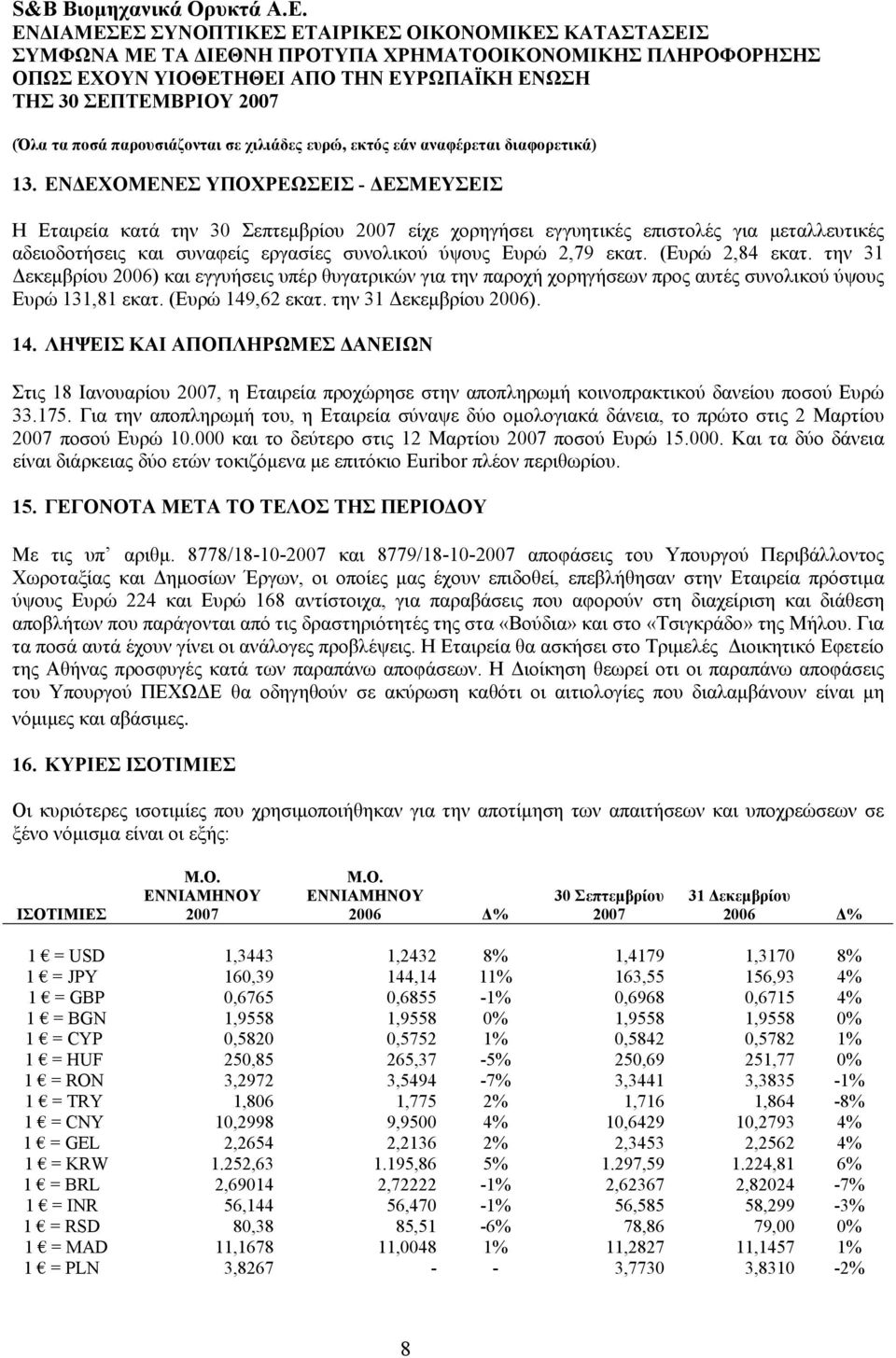 ,62 εκατ. την 31 Δεκεμβρίου 2006). 14. ΛΗΨΕΙΣ ΚΑΙ ΑΠΟΠΛΗΡΩΜΕΣ ΔΑΝΕΙΩΝ Στις 18 Ιανουαρίου 2007, η Εταιρεία προχώρησε στην αποπληρωμή κοινοπρακτικού δανείου ποσού Ευρώ 33.175.