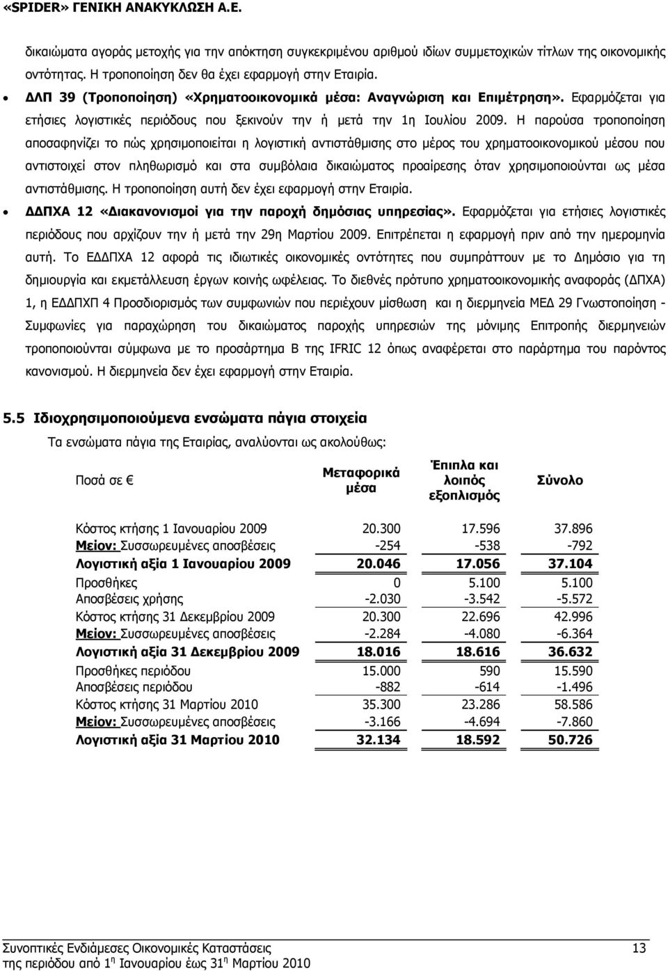 Η παρούσα τροποποίηση αποσαφηνίζει το πώς χρησιµοποιείται η λογιστική αντιστάθµισης στο µέρος του χρηµατοοικονοµικού µέσου που αντιστοιχεί στον πληθωρισµό και στα συµβόλαια δικαιώµατος προαίρεσης