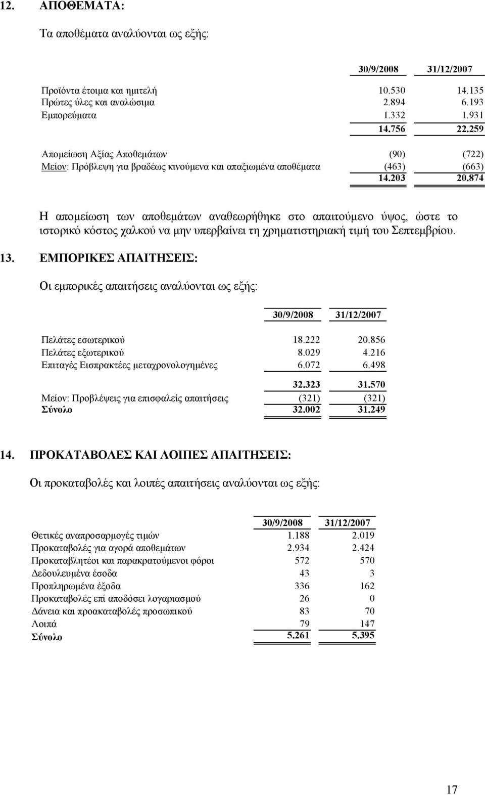 874 Η αποµείωση των αποθεµάτων αναθεωρήθηκε στο απαιτούµενο ύψος, ώστε το ιστορικό κόστος χαλκού να µην υπερβαίνει τη χρηµατιστηριακή τιµή του Σεπτεµβρίου. 13.