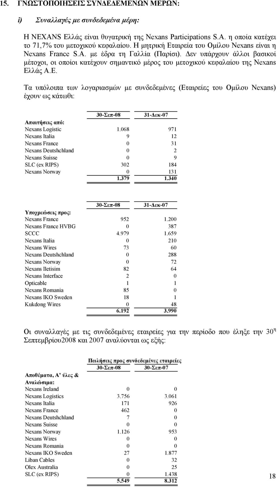 εν υπάρχουν άλλοι βασικοί µέτοχοι, οι οποίοι κατέχουν σηµαντικό µέρος του µετοχικού κεφαλαίου της Nexans Ελ