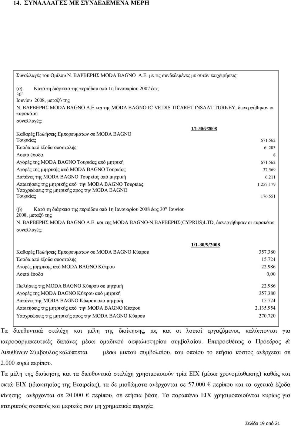 562 Έσοδα από έξοδα αποστολής 6..203 Λοιπά έσοδα 8 Αγορές της MODA BAGNO Τουρκίας από µητρική 671.562 Αγορές της µητρικής από MODA BAGNO Τουρκίας 37.569 απάνες της MODA BAGNO Τουρκίας από µητρική 6.