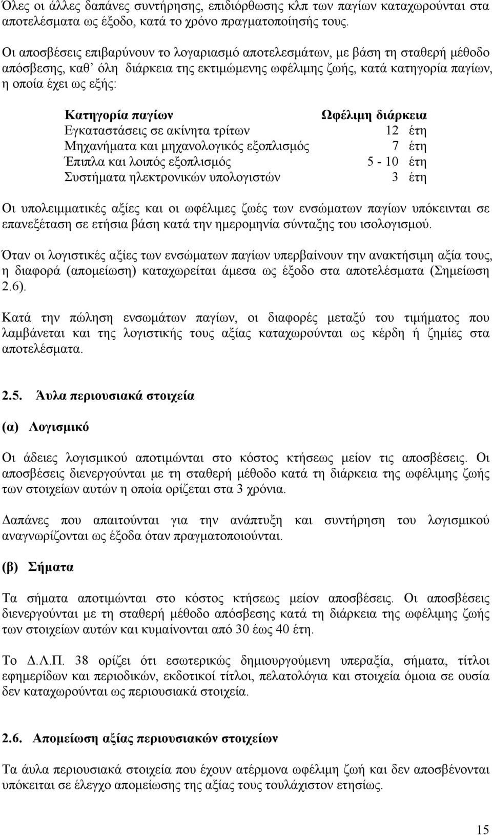 παγίων Εγκαταστάσεις σε ακίνητα τρίτων Μηχανήματα και μηχανολογικός εξοπλισμός Έπιπλα και λοιπός εξοπλισμός Συστήματα ηλεκτρονικών υπολογιστών Ωφέλιμη διάρκεια 12 έτη 7 έτη 5-10 έτη 3 έτη Οι