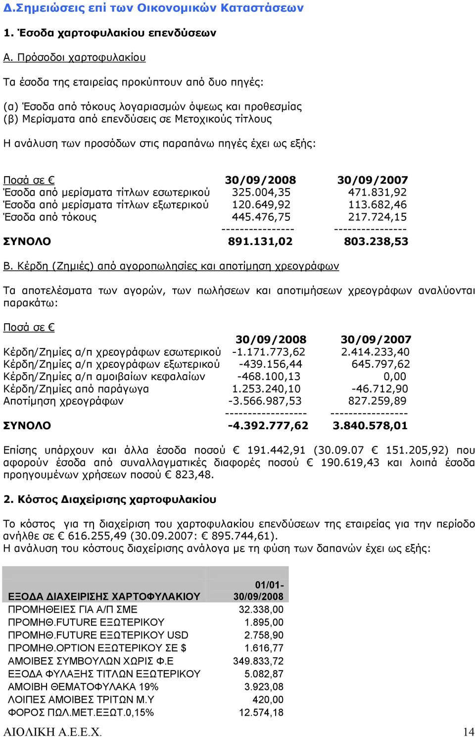 στις παραπάνω πηγές έχει ως εξής: Ποσά σε 30/09/2008 30/09/2007 Έσοδα από μερίσματα τίτλων εσωτερικού 325.004,35 471.831,92 Έσοδα από μερίσματα τίτλων εξωτερικού 120.649,92 113.