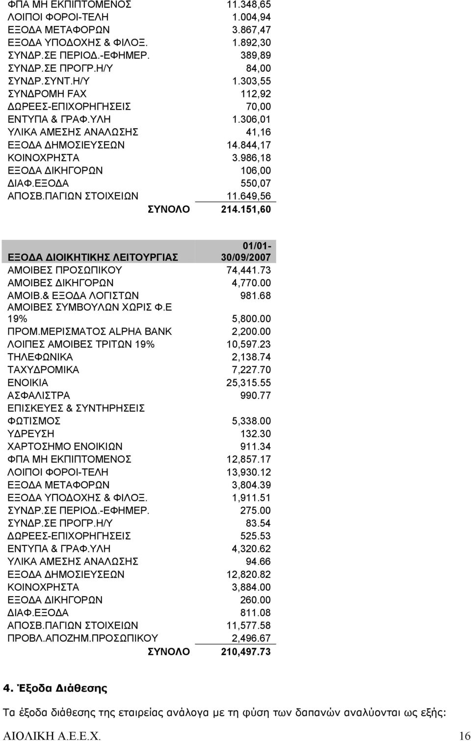 ΕΞΟΔΑ 550,07 ΑΠΟΣΒ.ΠΑΓΙΩΝ ΣΤΟΙΧΕΙΩΝ 11.649,56 ΣΥΝΟΛΟ 214.151,60 01/01- ΕΞΟΔΑ ΔΙΟΙΚΗΤΙΚΗΣ ΛΕΙΤΟΥΡΓΙΑΣ 30/09/2007 ΑΜΟΙΒΕΣ ΠΡΟΣΩΠΙΚΟΥ 74,441.73 ΑΜΟΙΒΕΣ ΔΙΚΗΓΟΡΩΝ 4,770.00 AMOIB.& ΕΞΟΔΑ ΛΟΓΙΣΤΩΝ 981.