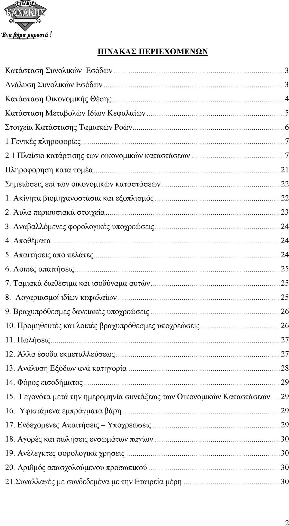 ..22 2. Άυλα περιουσιακά στοιχεία...23 3. Αναβαλλόµενες φορολογικές υποχρεώσεις...24 4. Αποθέµατα...24 5. Απαιτήσεις από πελάτες...24 6. Λοιπές απαιτήσεις...25 7.