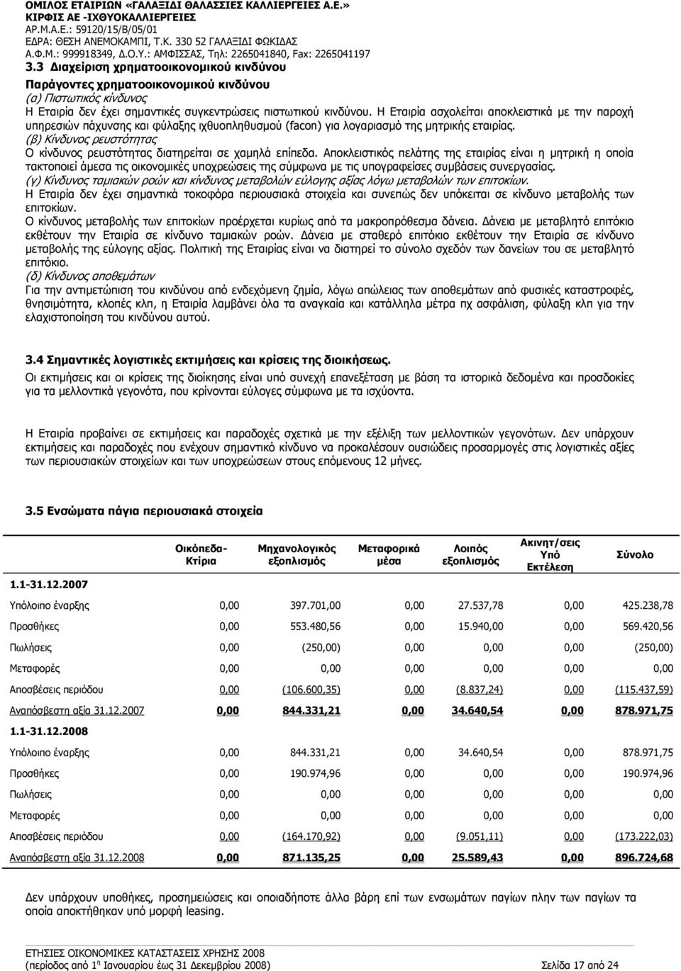 (β) Κίνδυνος ρευστότητας Ο κίνδυνος ρευστότητας διατηρείται σε χαμηλά επίπεδα.