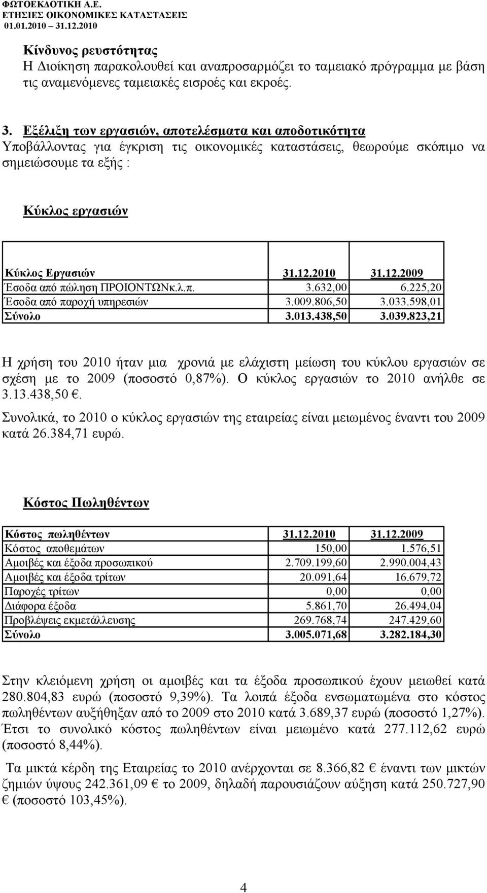 2010 31.12.2009 Έσοδα από πώληση ΠΡΟΙΟΝΤΩΝκ.λ.π. 3.632,00 6.225,20 Έσοδα από παροχή υπηρεσιών 3.009.806,50 3.033.598,01 Σύνολο 3.013.438,50 3.039.