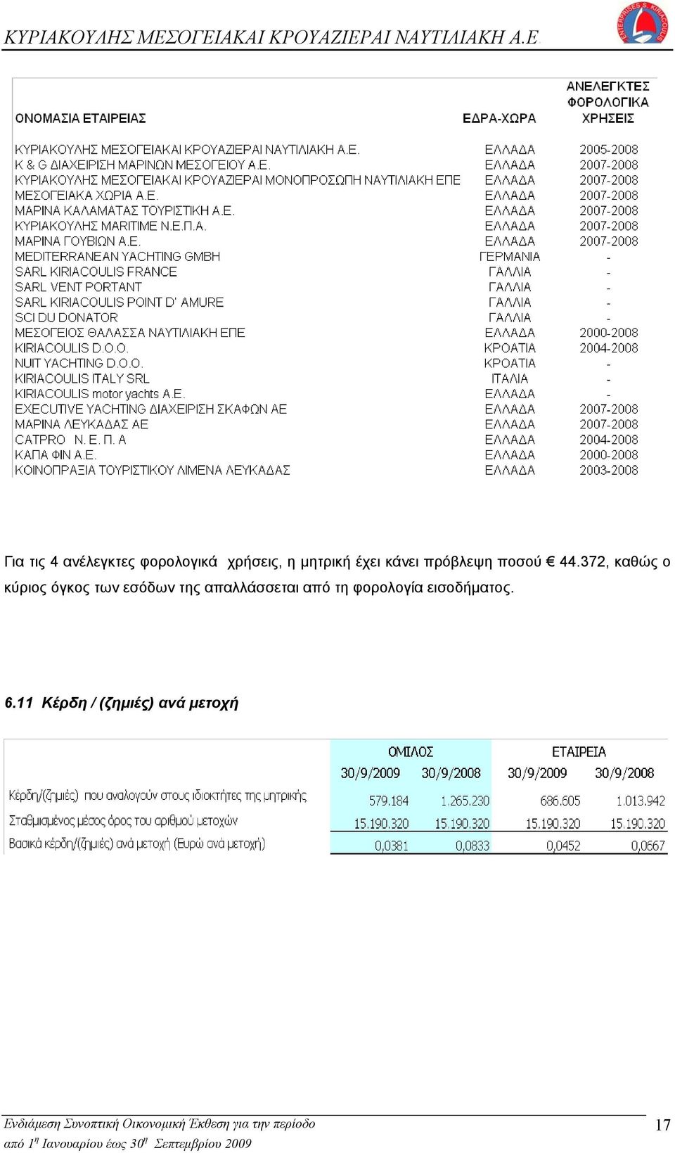 372, καθώς ο κύριος όγκος των εσόδων της