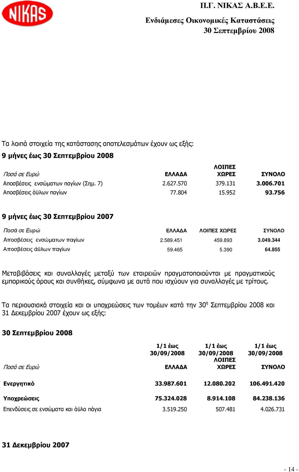 855 Μεταβιβάσεις και συναλλαγές µεταξύ των εταιρειών πραγµατοποιούνται µε πραγµατικούς εµπορικούς όρους και συνθήκες, σύµφωνα µε αυτά που ισχύουν για συναλλαγές µε τρίτους.