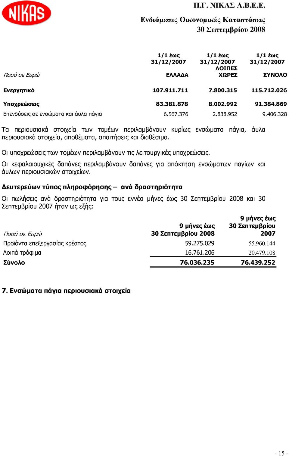 328 Τα περιουσιακά στοιχεία των τοµέων περιλαµβάνουν κυρίως ενσώµατα πάγια, άυλα περιουσιακά στοιχεία, αποθέµατα, απαιτήσεις και διαθέσιµα.