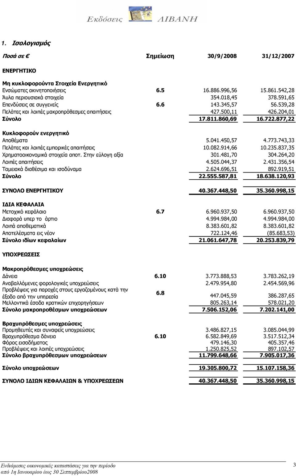 450,57 4.773.743,33 Πελάτες και λοιπές εμπορικές απαιτήσεις 10.082.914,66 10.235.837,35 Χρηματοοικονομικά στοιχεία αποτ. Στην εύλογη αξία 301.481,70 304.264,20 Λοιπές απαιτήσεις 4.505.044,37 2.431.