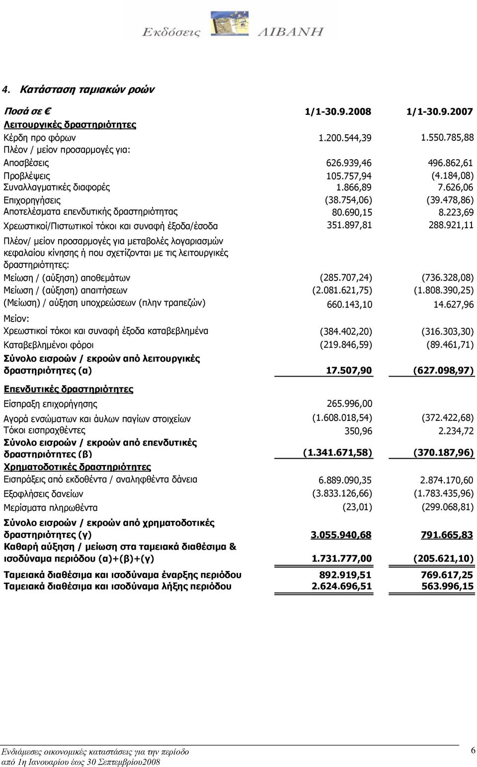 223,69 Χρεωστικοί/Πιστωτικοί τόκοι και συναφή έξοδα/έσοδα 351.897,81 288.