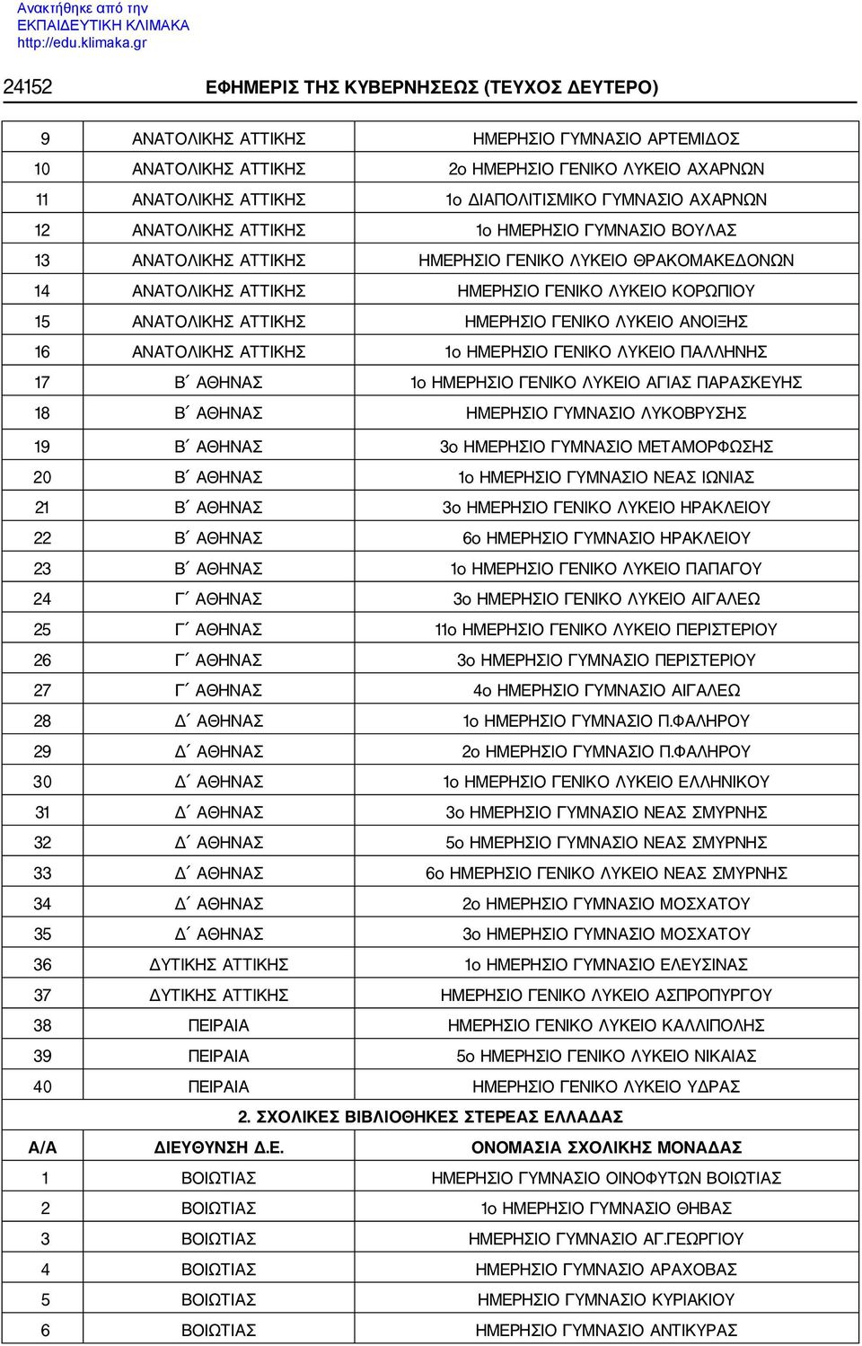 ΑΤΤΙΚΗΣ ΗΜΕΡΗΣΙΟ ΓΕΝΙΚΟ ΛΥΚΕΙΟ ΑΝΟΙΞΗΣ 16 ΑΝΑΤΟΛΙΚΗΣ ΑΤΤΙΚΗΣ 1ο ΗΜΕΡΗΣΙΟ ΓΕΝΙΚΟ ΛΥΚΕΙΟ ΠΑΛΛΗΝΗΣ 17 Β ΑΘΗΝΑΣ 1ο ΗΜΕΡΗΣΙΟ ΓΕΝΙΚΟ ΛΥΚΕΙΟ ΑΓΙΑΣ ΠΑΡΑΣΚΕΥΗΣ 18 Β ΑΘΗΝΑΣ ΗΜΕΡΗΣΙΟ ΓΥΜΝΑΣΙΟ ΛΥΚΟΒΡΥΣΗΣ 19 Β