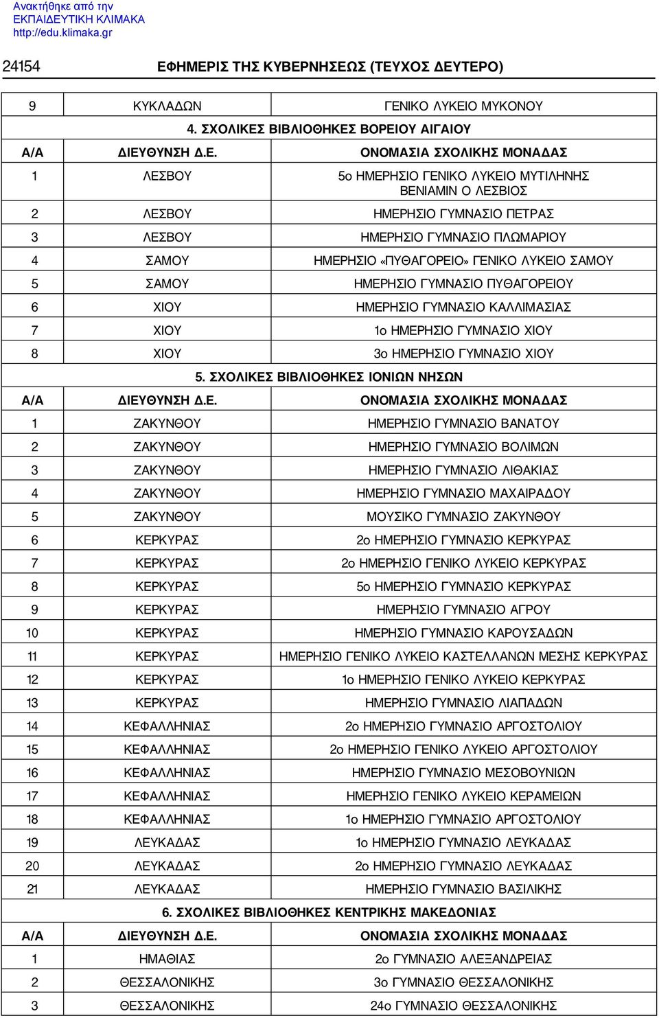 «ΠΥΘΑΓΟΡΕΙΟ» ΓΕΝΙΚΟ ΛΥΚΕΙΟ ΣΑΜΟΥ 5 ΣΑΜΟΥ ΗΜΕΡΗΣΙΟ ΓΥΜΝΑΣΙΟ ΠΥΘΑΓΟΡΕΙΟΥ 6 ΧΙΟΥ ΗΜΕΡΗΣΙΟ ΓΥΜΝΑΣΙΟ ΚΑΛΛΙΜΑΣΙΑΣ 7 ΧΙΟΥ 1ο ΗΜΕΡΗΣΙΟ ΓΥΜΝΑΣΙΟ ΧΙΟΥ 8 ΧΙΟΥ 3ο ΗΜΕΡΗΣΙΟ ΓΥΜΝΑΣΙΟ ΧΙΟΥ 5.