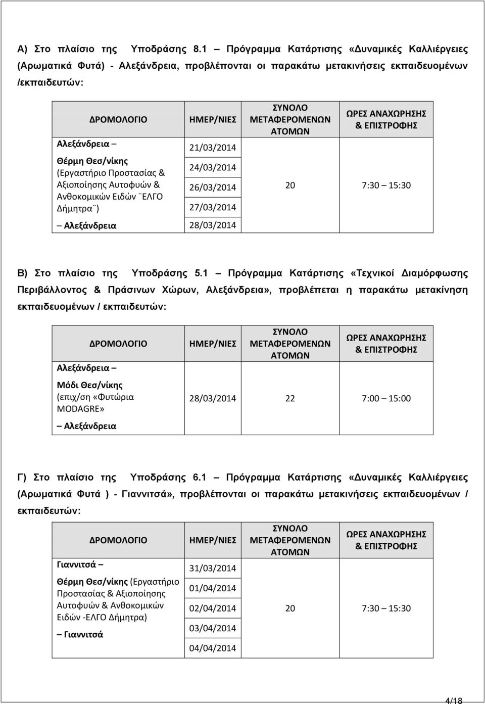 Αξιοποίηςησ Αυτοφυών & Ανθοκομικών Ειδών ΕΛΓΟ Δήμητρα ) Αλεξάνδρεια ΗΜΕΡ/ΝΙΕ 21/03/2014 24/03/2014 26/03/2014 27/03/2014 28/03/2014 ΩΡΕ ΑΝΑΧΩΡΗΗ & ΕΠΙΣΡΟΦΗ 20 7:30 15:30 Β) ην πιαίζην ηεο Τπνδξάζεο 5.