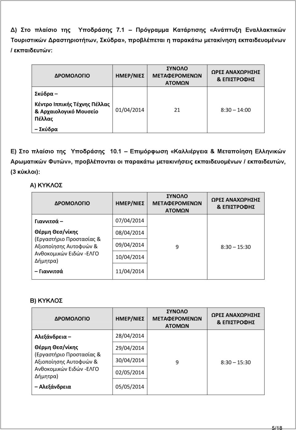 Μουςείο Πζλλασ κφδρα ΗΜΕΡ/ΝΙΕ ΩΡΕ ΑΝΑΧΩΡΗΗ & ΕΠΙΣΡΟΦΗ 01/04/2014 21 8:30 14:00 Δ) ην πιαίζην ηεο Τπνδξάζεο 10.