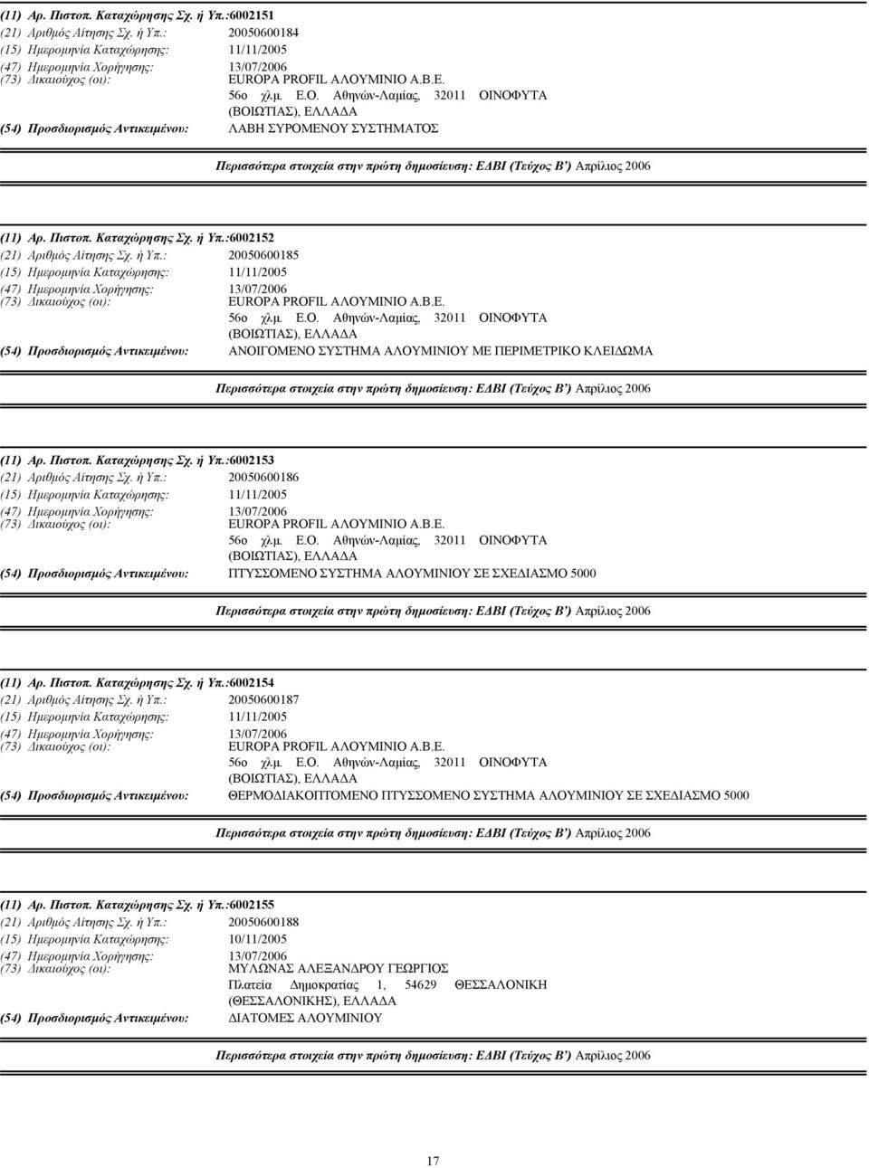 :6002152 (21) Αριθµός Αίτησης Σχ. ή Υπ.: 20050600185 (15) Ηµεροµηνία Καταχώρησης: 11/11/2005 (73) ικαιούχος (οι): EUROPA PROFIL ΑΛΟΥ