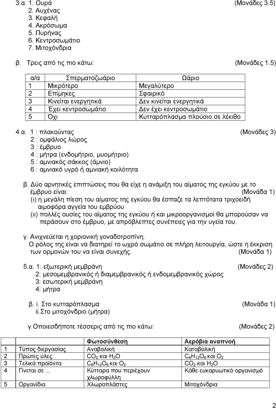 4.α. 1 : πλακούντας (Μονάδες 3) 2 : ομφάλιος λώρος 3 : έμβρυο 4 : μήτρα (ενδομήτριο, μυομήτριο) 5 : αμνιακός σάκκος (άμνιο) 6 : αμνιακό υγρό ή αμνιακή κοιλότητα β.