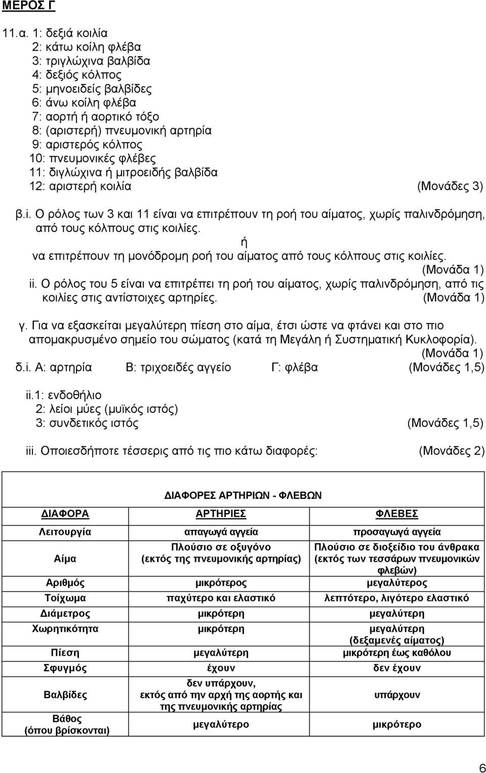 πνευμονικές φλέβες 11: διγλώχινα ή μιτροειδής βαλβίδα 12: αριστερή κοιλία (Μονάδες 3) β.i.
