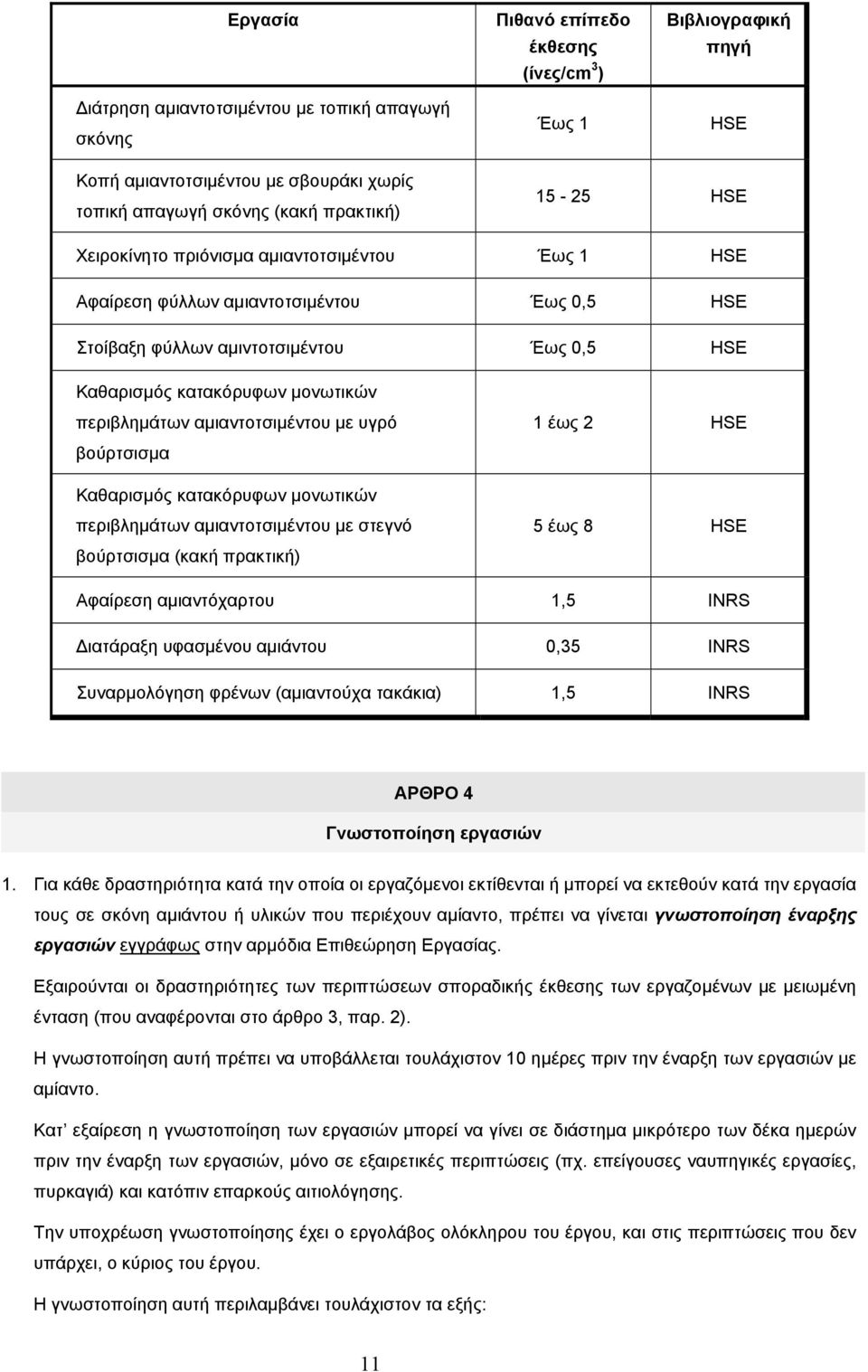 περιβληµάτων αµιαντοτσιµέντου µε υγρό βούρτσισµα 1 έως 2 HSE Καθαρισµός κατακόρυφων µονωτικών περιβληµάτων αµιαντοτσιµέντου µε στεγνό βούρτσισµα (κακή πρακτική) 5 έως 8 HSE Αφαίρεση αµιαντόχαρτου 1,5