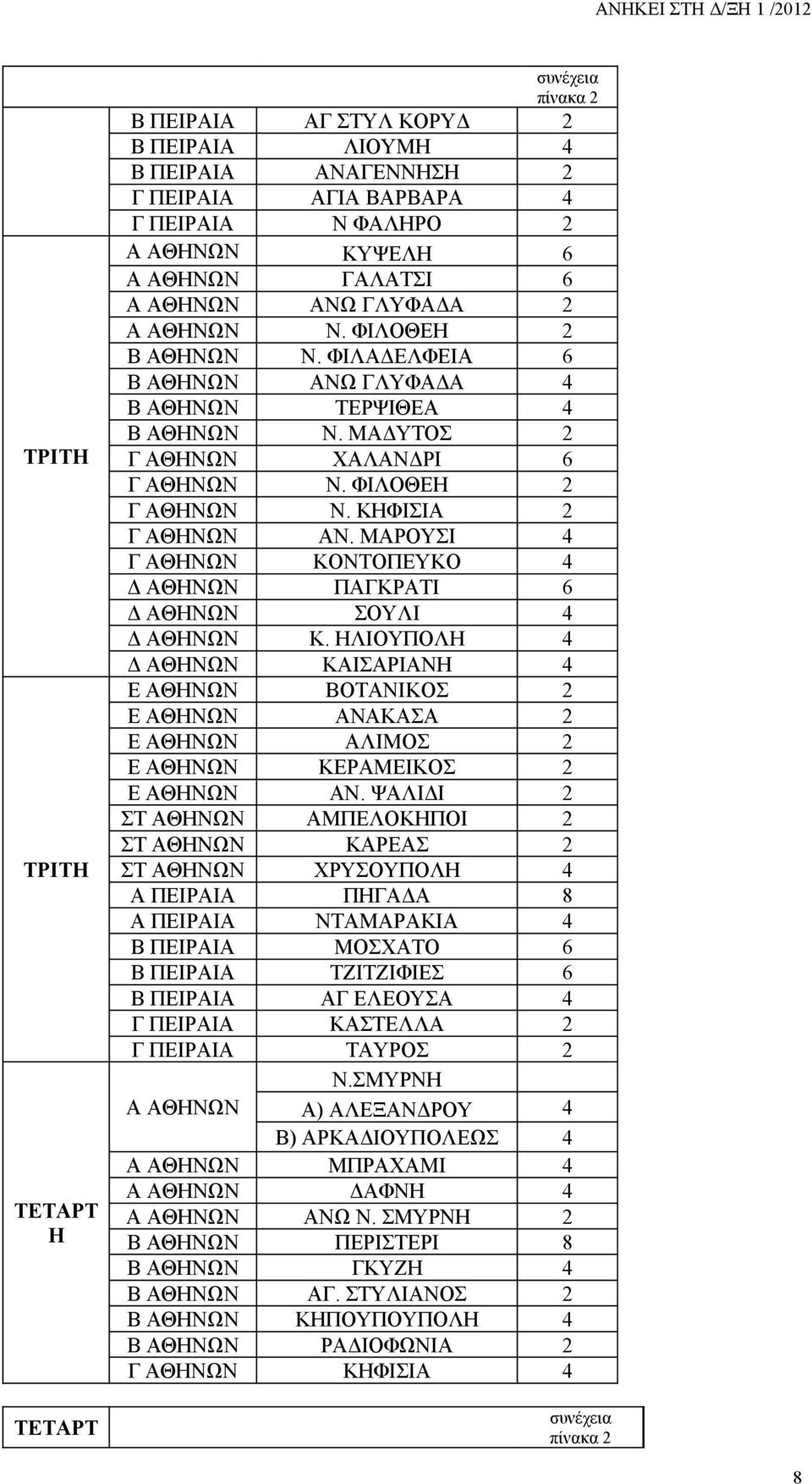 ΚΗΦΙΣΙΑ 2 Γ ΑΘΗΝΩΝ ΑΝ. ΜΑΡΟΥΣΙ 4 Γ ΑΘΗΝΩΝ ΚΟΝΤΟΠΕΥΚΟ 4 Δ ΑΘΗΝΩΝ ΠΑΓΚΡΑΤΙ 6 Δ ΑΘΗΝΩΝ ΣΟΥΛΙ 4 Δ ΑΘΗΝΩΝ Κ.