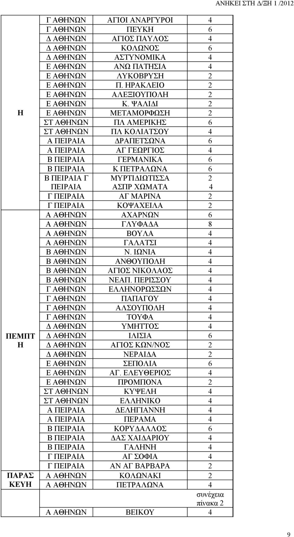 ΨΑΛΙΔΙ 2 Ε ΑΘΗΝΩΝ ΜΕΤΑΜΟΡΦΩΣΗ 2 ΣΤ ΑΘΗΝΩΝ ΠΛ ΑΜΕΡΙΚΗΣ 6 ΣΤ ΑΘΗΝΩΝ ΠΛ ΚΟΛΙΑΤΣΟΥ 4 Α ΠΕΙΡΑΙΑ ΔΡΑΠΕΤΣΩΝΑ 6 Α ΠΕΙΡΑΙΑ ΑΓ ΓΕΩΡΓΙΟΣ 4 Β ΠΕΙΡΑΙΑ ΓΕΡΜΑΝΙΚΑ 6 Β ΠΕΙΡΑΙΑ Κ ΠΕΤΡΑΛΩΝΑ 6 Β ΠΕΙΡΑΙΑ Γ ΠΕΙΡΑΙΑ