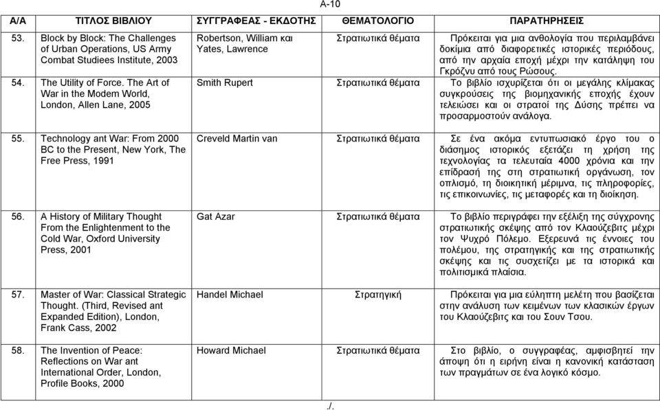 ηελ αξραία επνρή κέρξη ηελ θαηάιεςε ηνπ Γθξόδλπ από ηνπο Ρώζνπο.