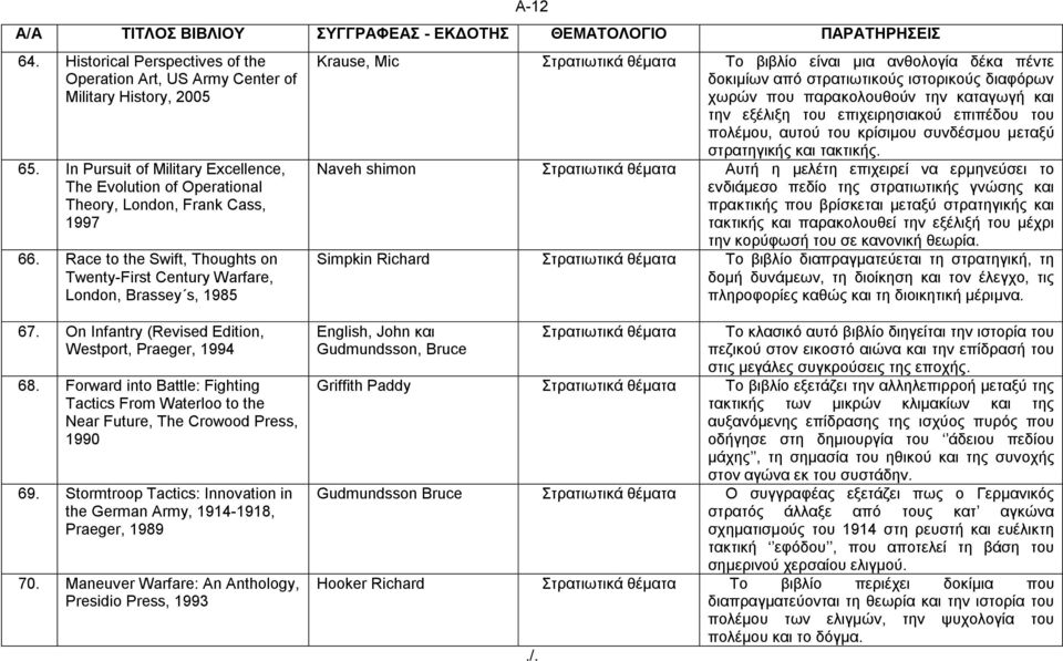 παξαθνινπζνύλ ηελ θαηαγσγή θαη ηελ εμέιημε ηνπ επηρεηξεζηαθνύ επηπέδνπ ηνπ πνιέκνπ, απηνύ ηνπ θξίζηκνπ ζπλδέζκνπ κεηαμύ ζηξαηεγηθήο θαη ηαθηηθήο.