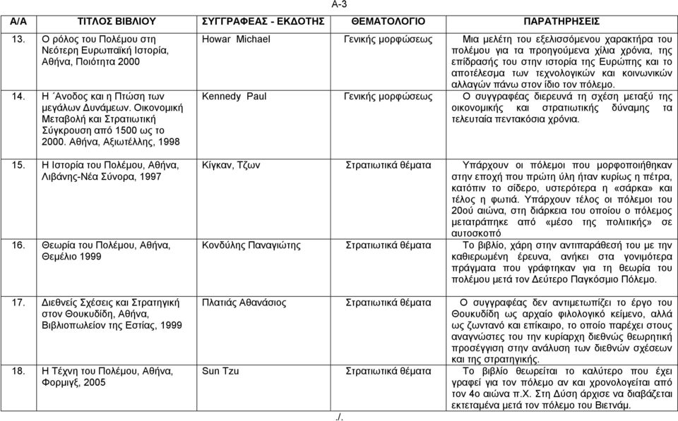 απνηέιεζκα ησλ ηερλνινγηθώλ θαη θνηλσληθώλ αιιαγώλ πάλσ ζηνλ ίδην ηνλ πόιεκν.