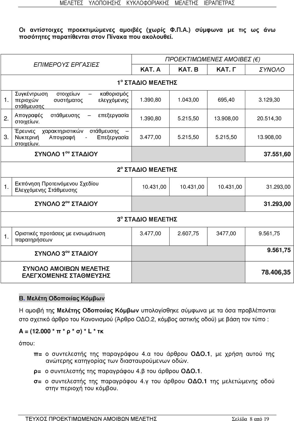 Έρευνες χαρακτηριστικών στάθµευσης Νυκτερινή Απογραφή - Επεξεργασία στοιχείων. 390,80 043,00 695,40 3.129,30 390,80 5.215,50 13.908,00 20.514,30 3.477,00 5.215,50 5.215,50 13.908,00 ΣΥΝΟΛΟ 1 ου ΣΤΑ ΙΟΥ 37.