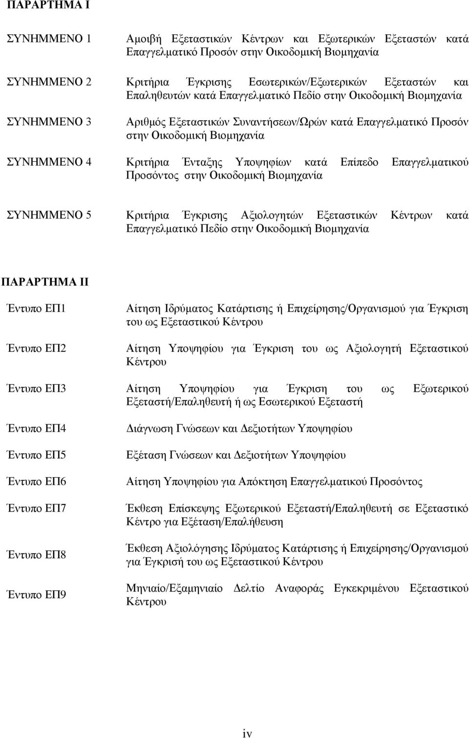 Υποψηφίων κατά Επίπεδο Επαγγελματικού Προσόντος στην Οικοδομική Βιομηχανία ΣΥΝΗΜΜΕΝΟ 5 Κριτήρια Έγκρισης Αξιολογητών Εξεταστικών Κέντρων κατά Επαγγελματικό Πεδίο στην Οικοδομική Βιομηχανία ΠΑΡΑΡΤΗΜΑ