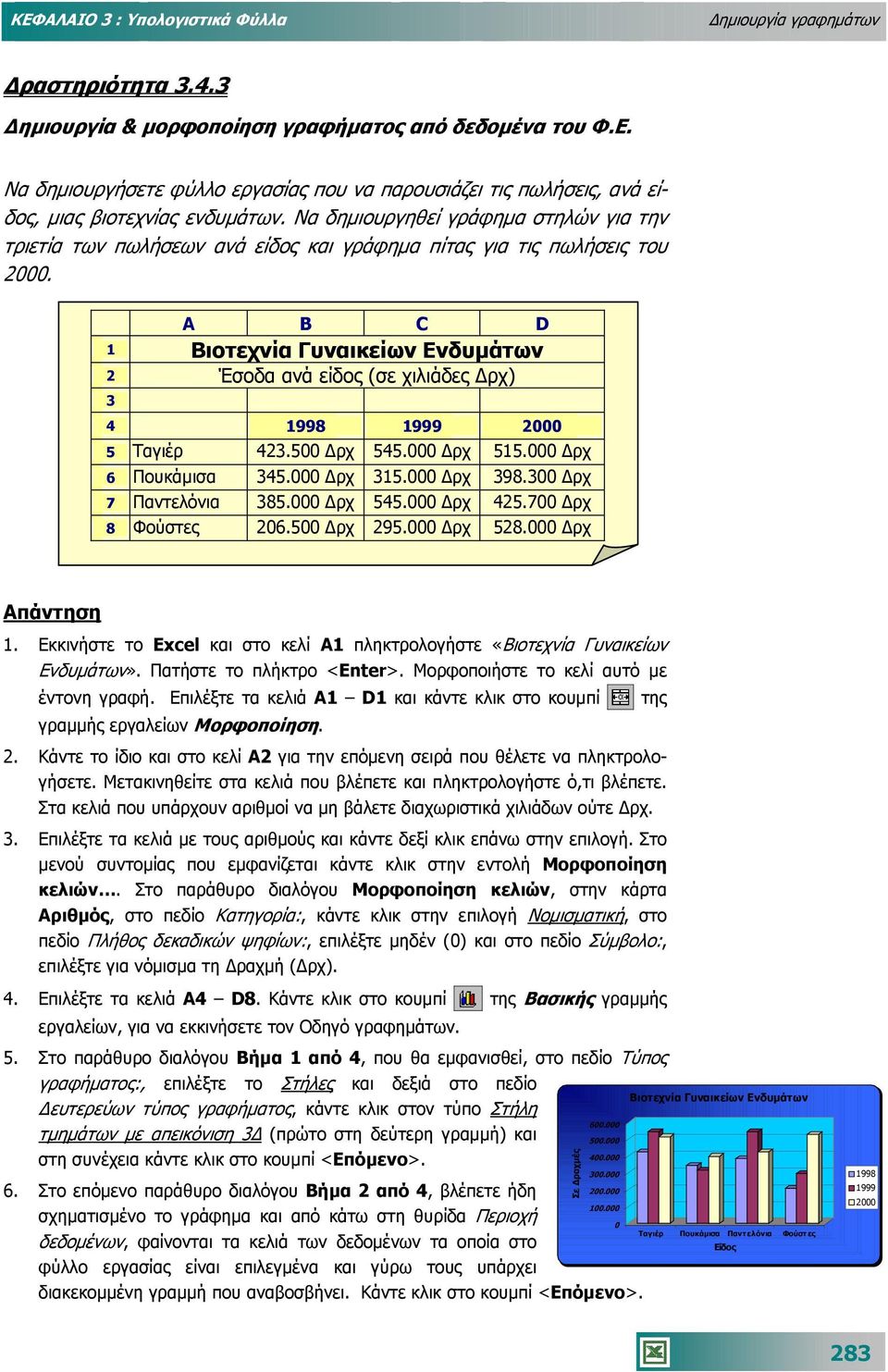 Να δηµιουργηθεί γράφηµα στηλών για την τριετία των πωλήσεων ανά είδος και γράφηµα πίτας για τις πωλήσεις του 2000.